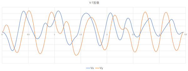 样条曲线详解